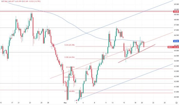 Цена на нефть. Гэп закрыт